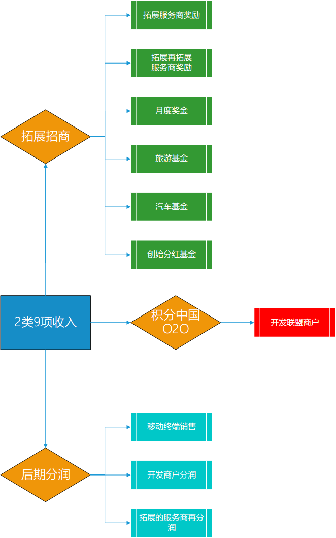 中国移动银联手机POS机系统合作方式