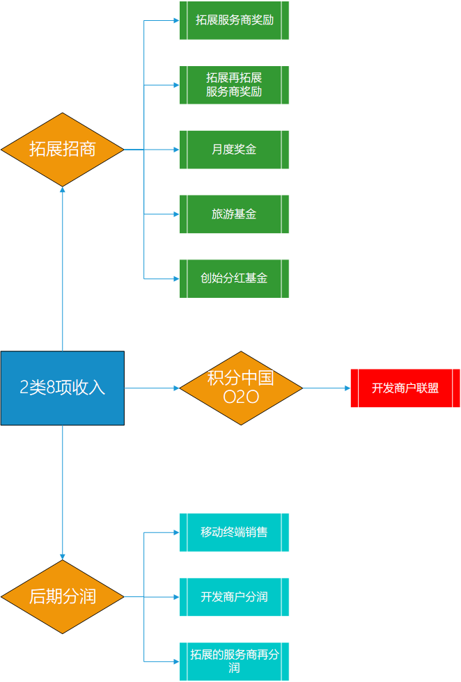 中国移动银联手机POS机系统合作方式