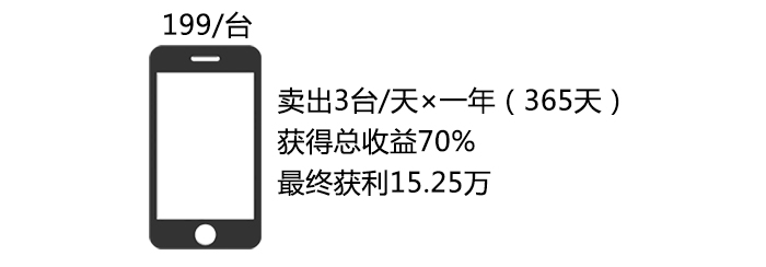 手机pos机终端销售收入