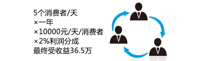 手机pos机联盟商户消费收入