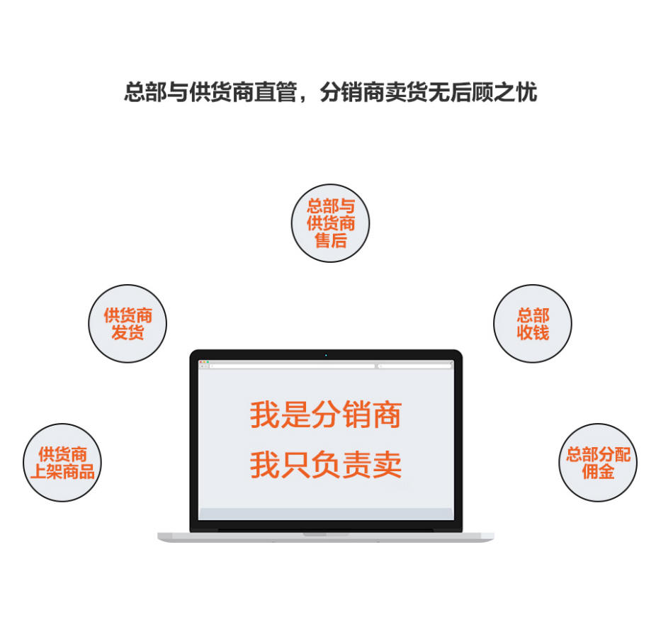 y.5638.cn云商网 互联网创富平台 社会化分销平台 无本创业平台 自动化电商营销平台
