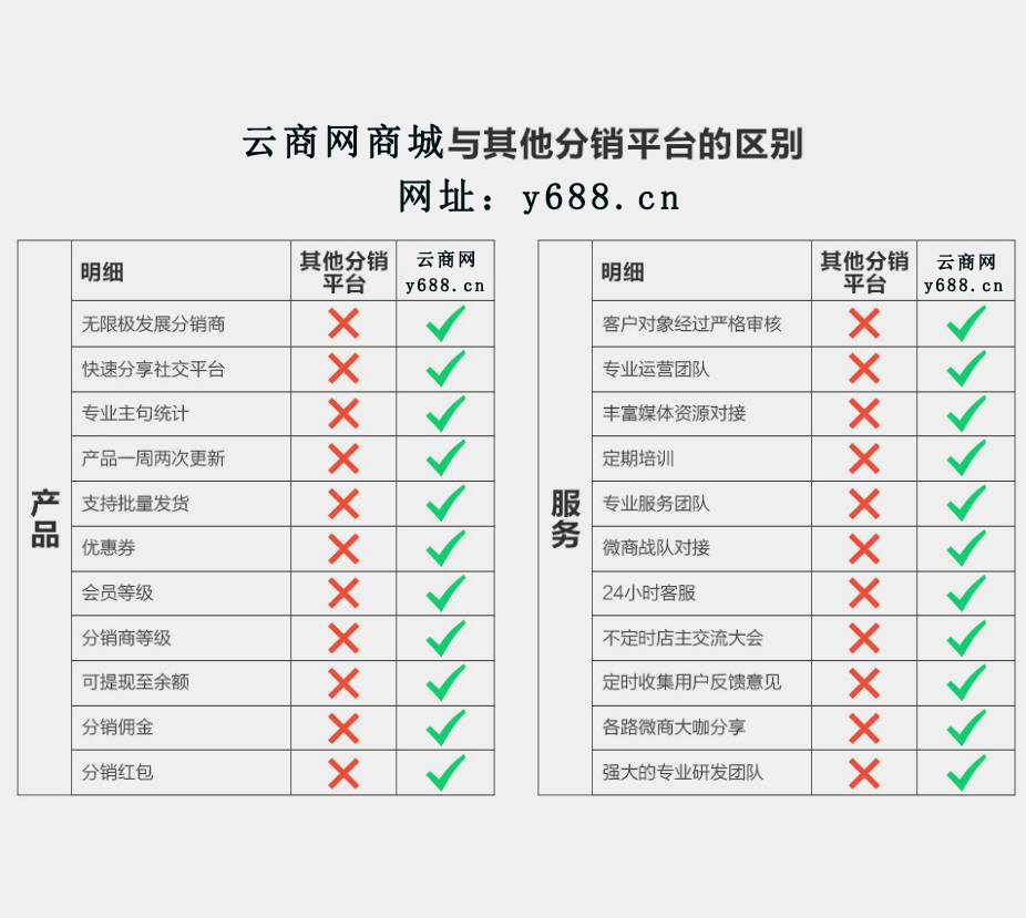 y.5638.cn云商网 互联网创富平台 社会化分销平台 无本创业平台 自动化电商营销平台