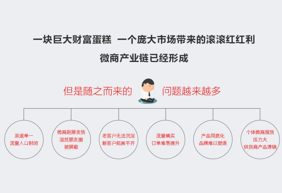 y.5638.cn云商网 互联网创富平台 社会化分销平台 无本创业平台 自动化电商营销平台
