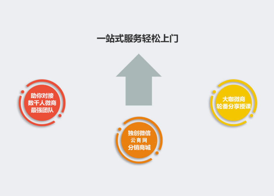 y.5638.cn云商网 互联网创富平台 社会化分销平台 无本创业平台 自动化电商营销平台