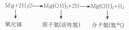 化学反应式-富氢水排毒