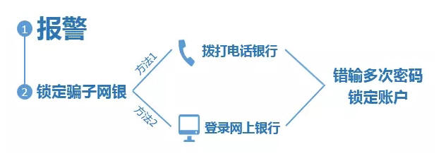 怎么样锁定骗子网银图解