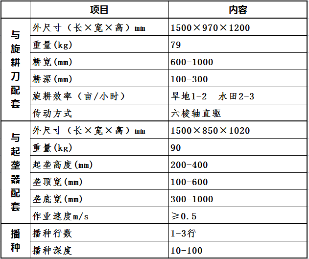 立盈牌电启动微耕机技术参数