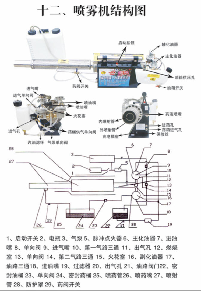 脉冲式动力喷雾器结构图
