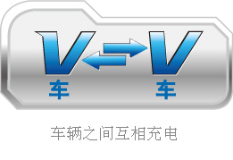 比亚迪汽车BYD双向逆变充放电技术