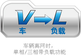 比亚迪汽车BYD双向逆变充放电技术