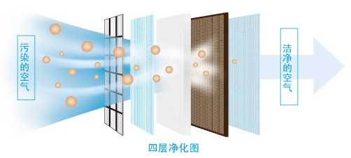 比亚迪汽车_BYD绿净技术