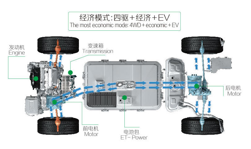 比亚迪汽车动力 经济模式