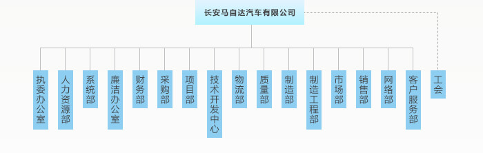 长安马自达组织机构