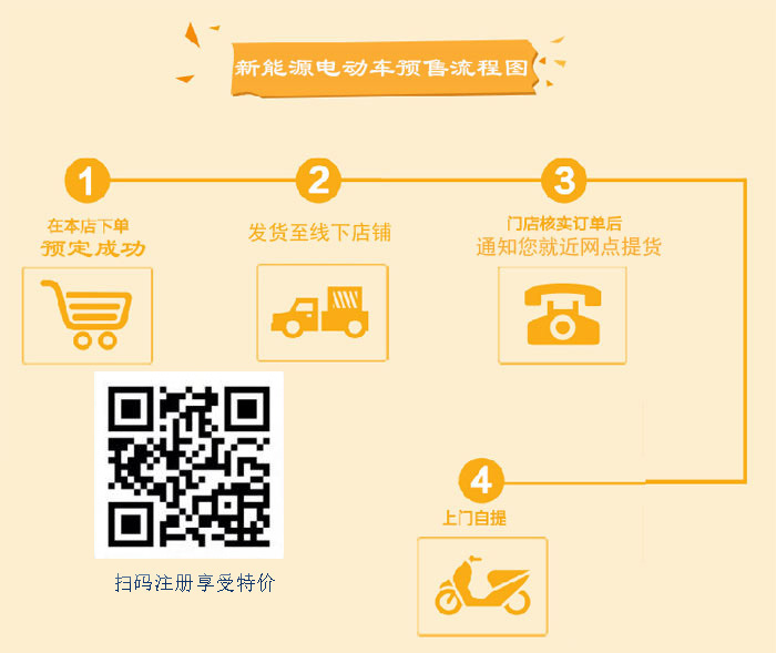 新能源电动车预售流程图 磁能电动车预定