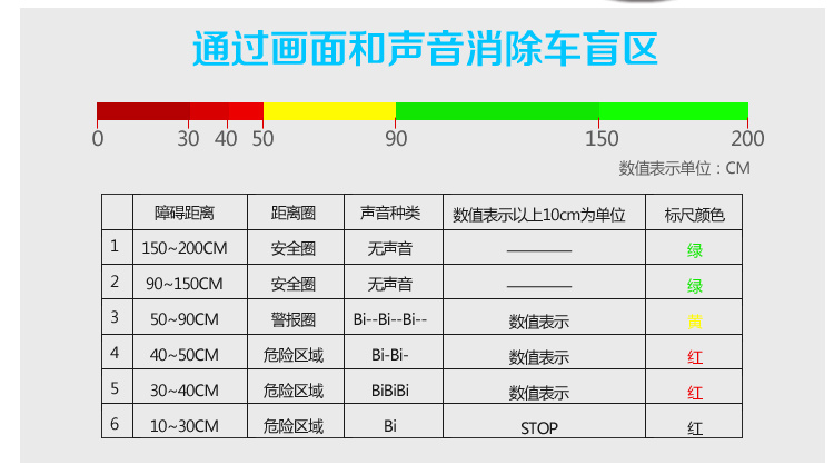 高精度地图导航、蓝牙电话、电子狗测速、高清晰汽车倒车影像、倒车雷达一体机设备系统