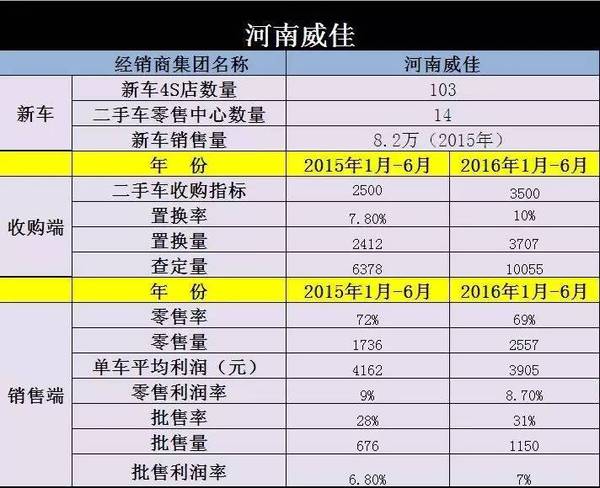威佳二手车
