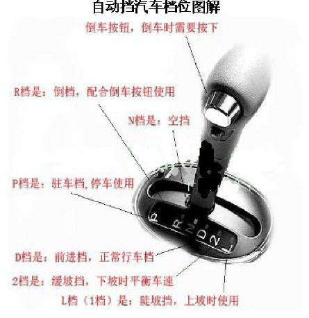 二手车资讯 汽车档位介绍