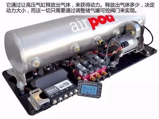 新能源汽车 空气能汽车