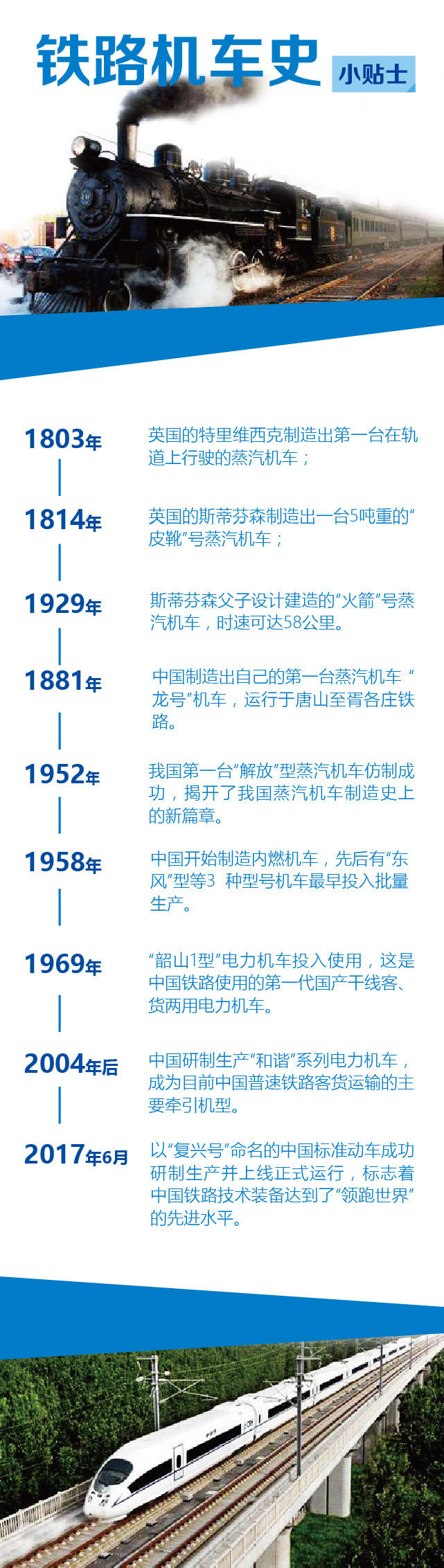 铁路机车史 火车发展史 列车发展历史