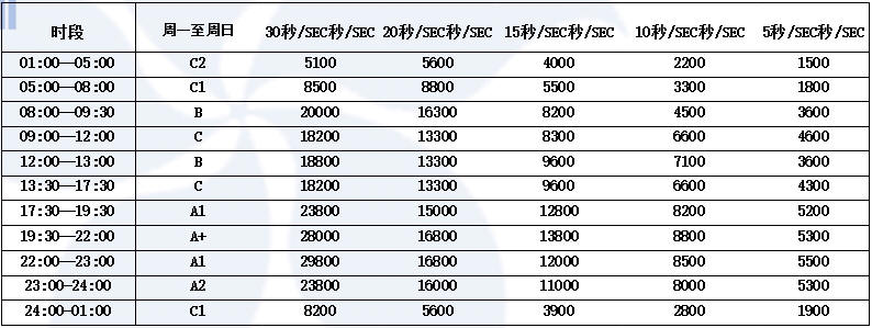 香港卫视文艺台2016年广告时段价目表