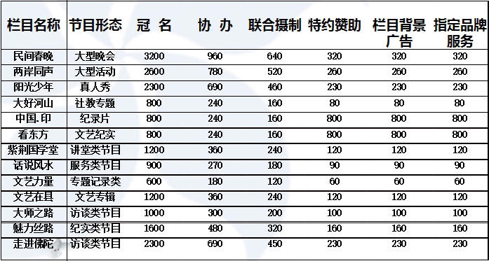 香港卫视文艺台2016年栏目、节目总汇及赞助刊例
