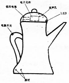 声光音乐酒壶设计图纸