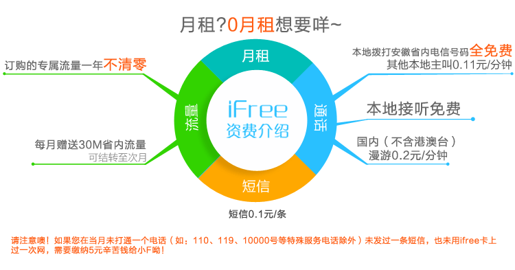 免费电话手机卡 iFree卡
