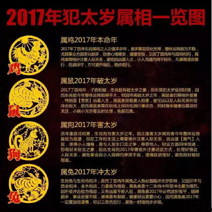 2017年犯太岁属相一览图