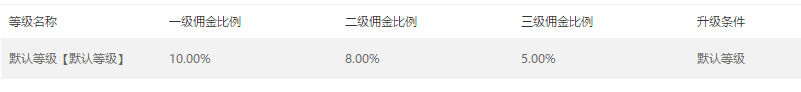 云商网分销佣金比例