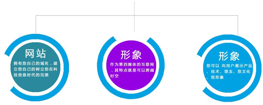 专业网站建设公司