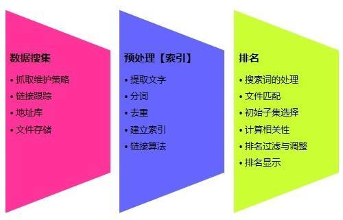关键词排名