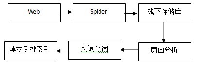 关键词 搜索引擎
