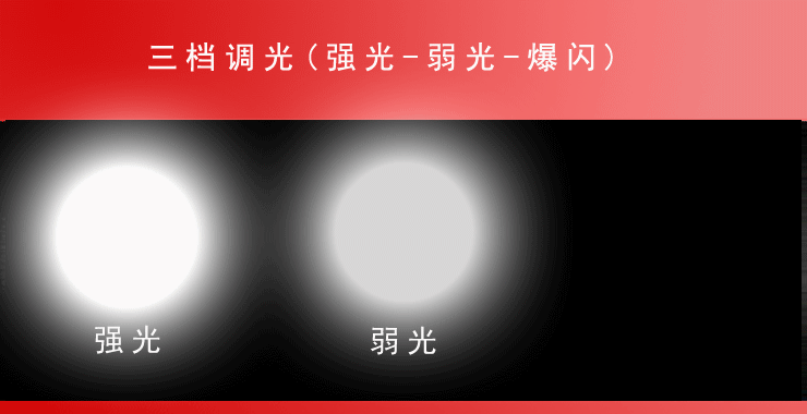 风行户外强光手电筒厂家 LED高亮度手电筒直销 防水手电筒批发