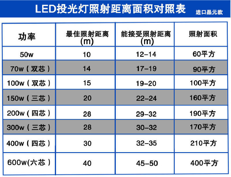 投射灯|高亮工程灯具厂家|高亮度户外照明灯|泛光灯|户外防水广告灯|LED投光灯|LED工厂灯