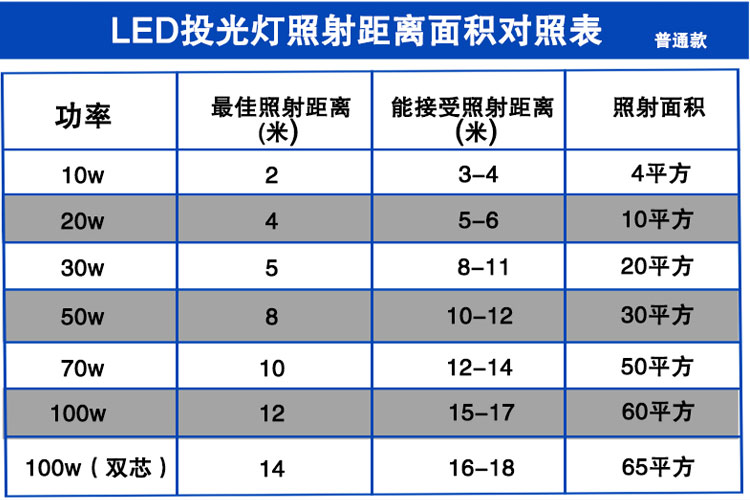 投射灯|高亮工程灯具厂家|高亮度户外照明灯|泛光灯|户外防水广告灯|LED投光灯|LED工厂灯