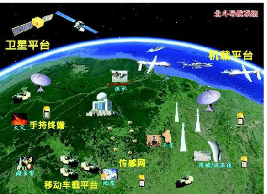 北斗导航系统应用领域