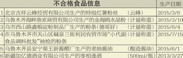 不合格食品 不合格粉丝信息