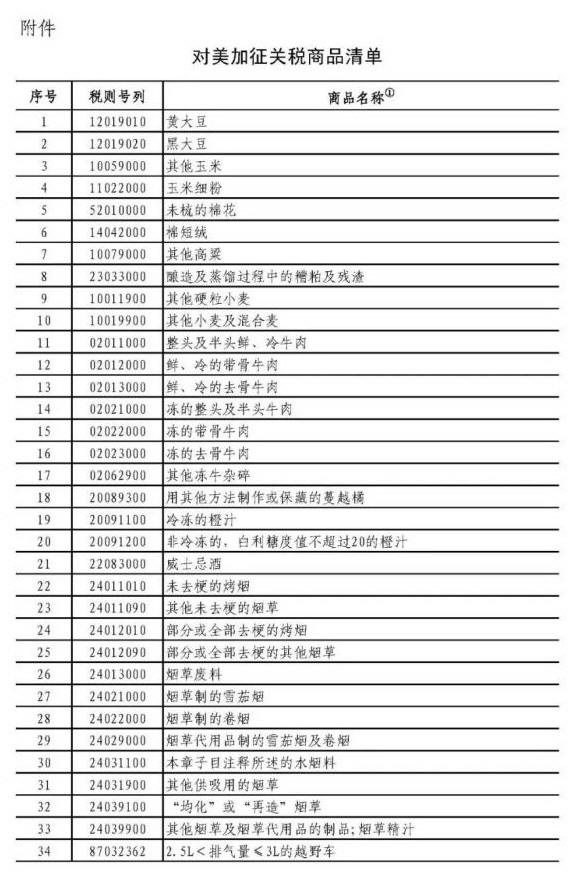 中美贸易战 中国对美加征关税商品清单