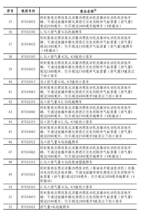 中美贸易战 中国对美加征关税商品清单