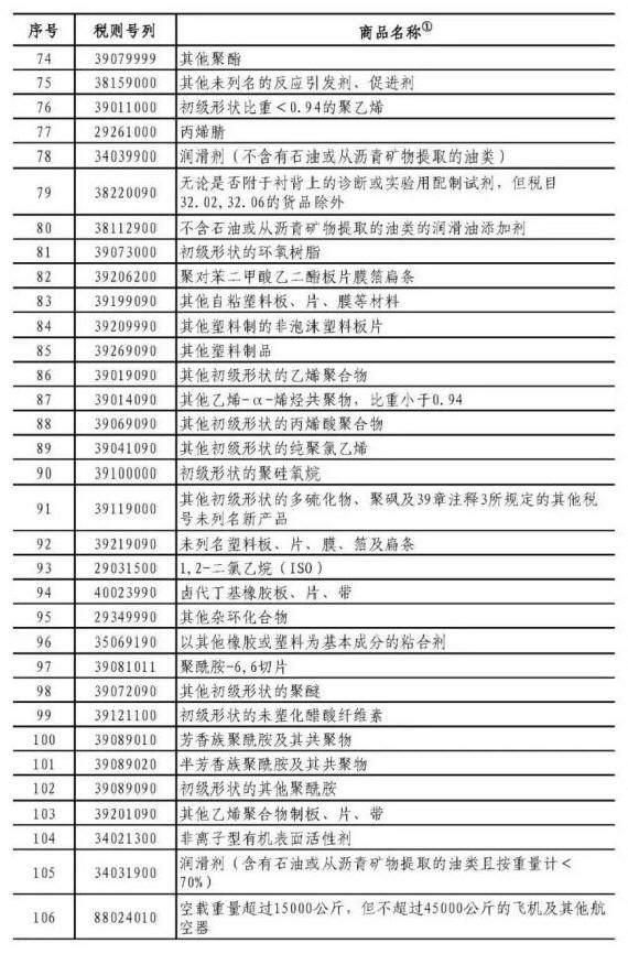 中美贸易战 中国对美加征关税商品清单