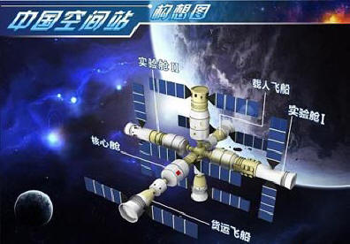 中国空间站