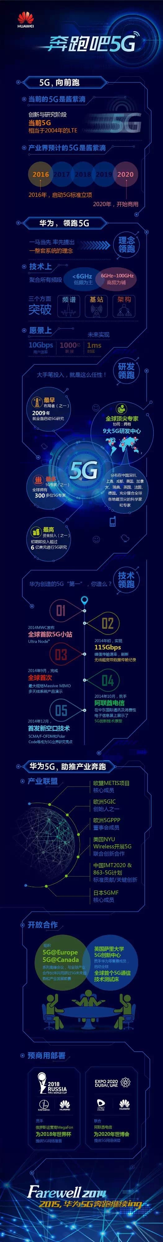 华为5G科技项目