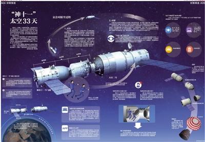 神舟十一号载人宇宙飞船