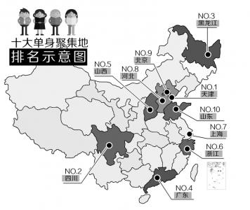 中国十大单身聚集地排名