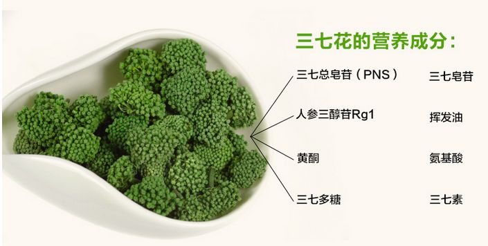 三七花的营养成分