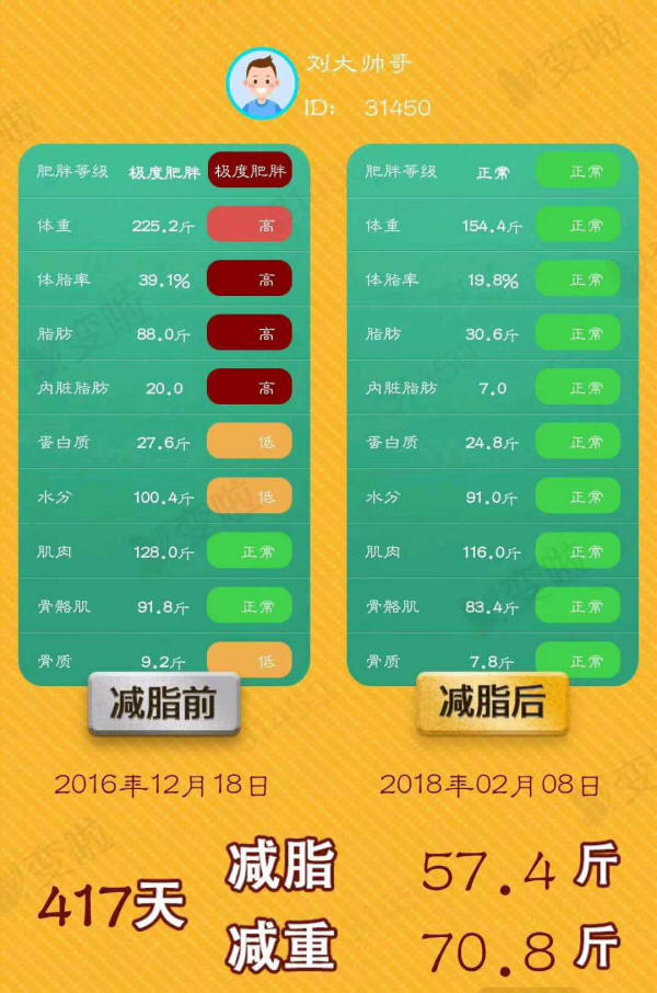 科学去脂减肥效果案例 健康减脂技术