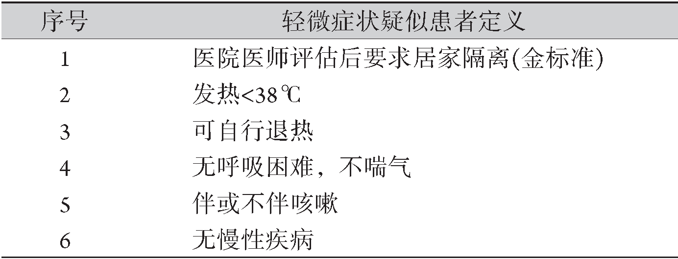 新型冠状病毒性肺炎 轻微症状疑似患者判断参考标准