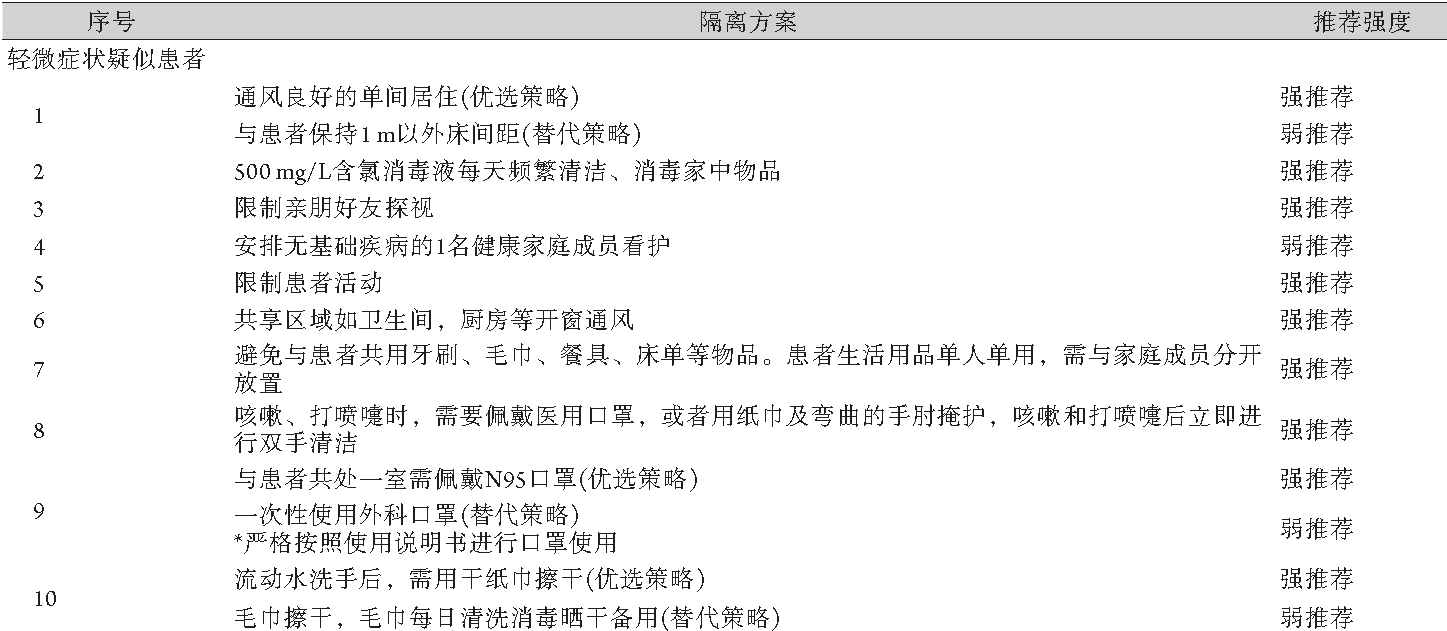 新型冠状病毒性肺炎 轻微症状疑似患者居家隔离方案