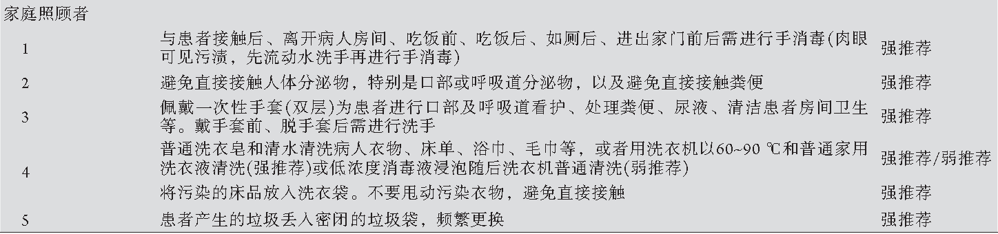 新型冠状病毒性肺炎 轻微症状疑似患者居家隔离方案 家庭照顾者