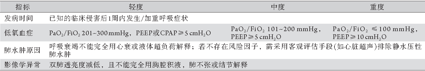 新型冠状病毒性肺炎 急性呼吸窘迫综合征柏林定义